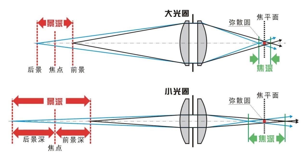 揭开手机摄像头技术的神秘,结构与原理都是啥样的?