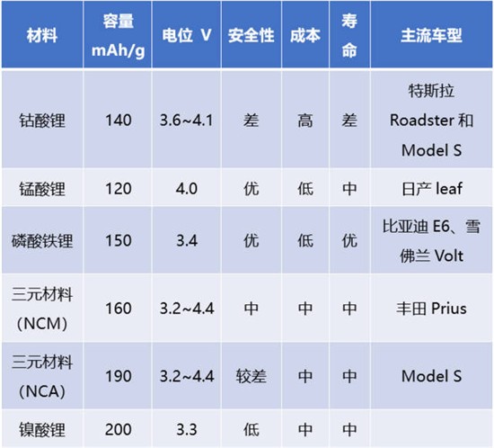 磷酸鐵鋰如何在三元材料崛起中，打通自身筋脈？