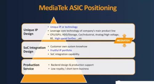 互联网巨头搞芯片,就能给半导体行业打一针鸡