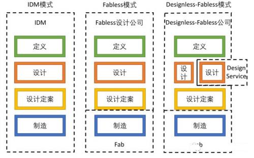 互联网巨头搞芯片,就能给半导体行业打一针鸡