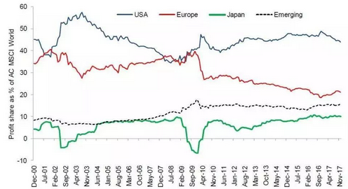 收入证明_发达国家收入标准(2)