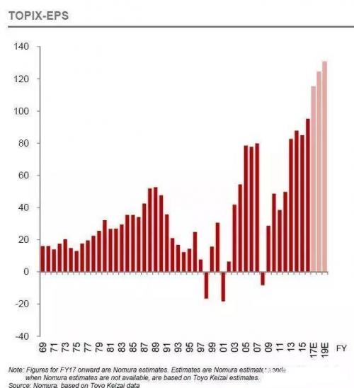 都说日本科技企业没落了,可能吗?