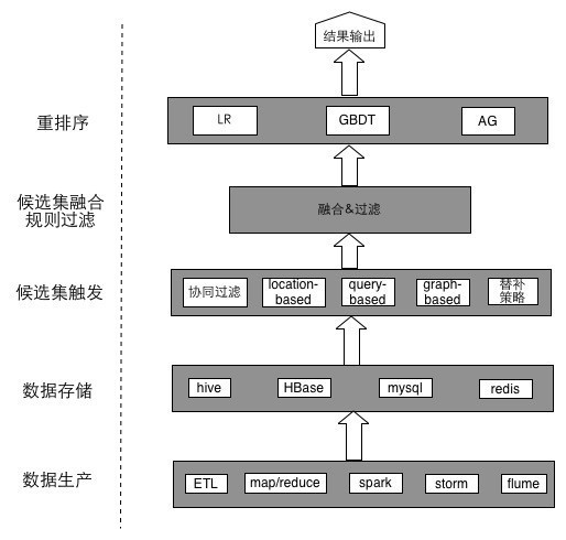 没有魂魄 就请你不要假装人工智能