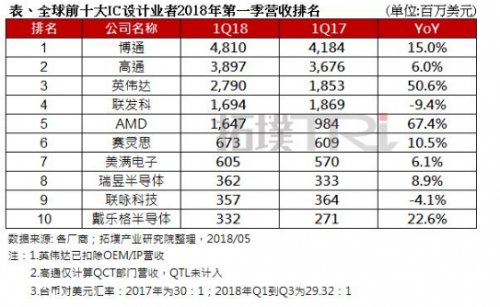 梅根·福克斯_2018福克斯收入排行榜(3)