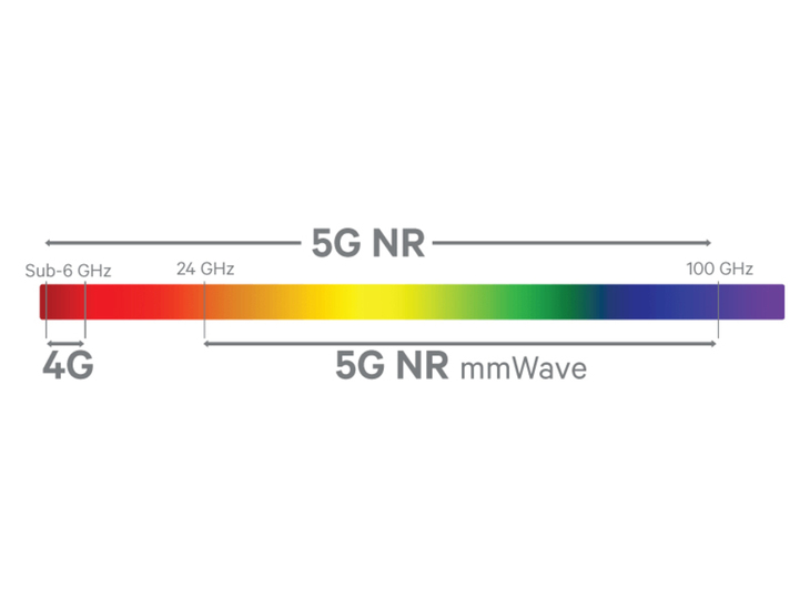 都在说5G，5G到底是什么呢