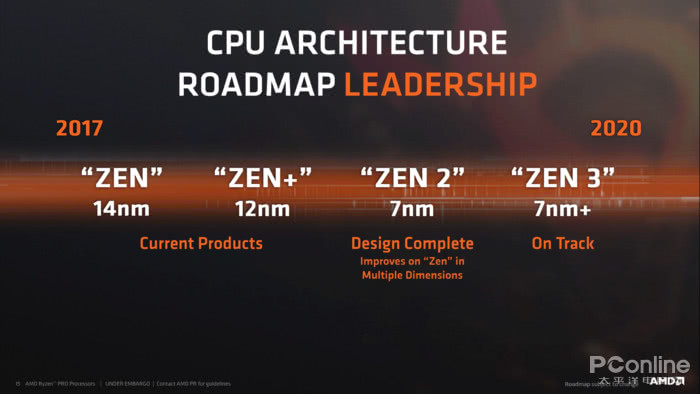 CPU领域的核战争：Ryzen 3000被爆12核起步16核封顶