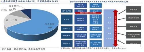 半导体设备垄断程度高,国产化困难重重