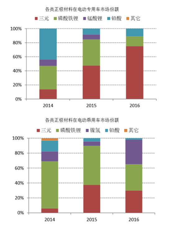 动力电池巨头“沃特玛”的陨落之路