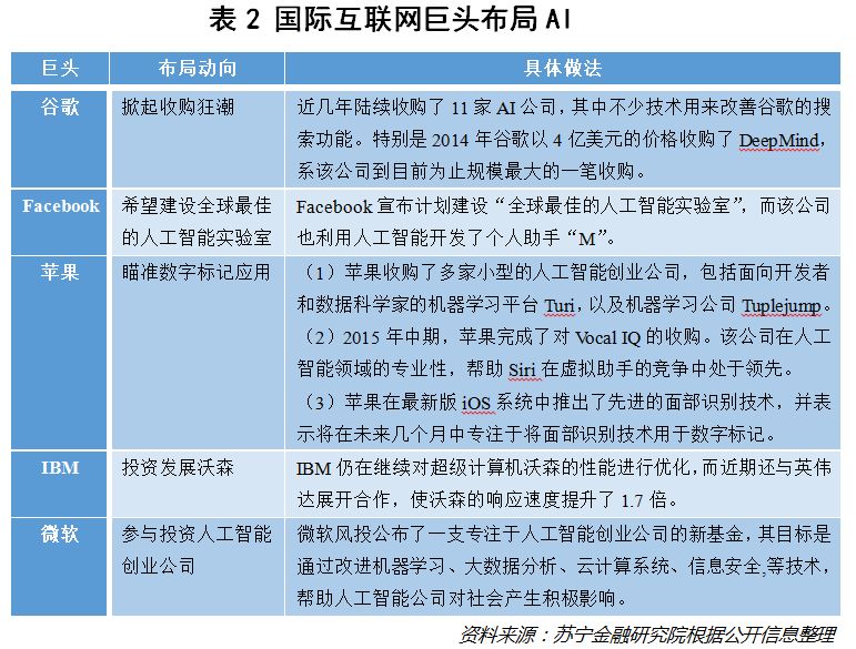 得AI者得天下”，巨头们准备好了吗？