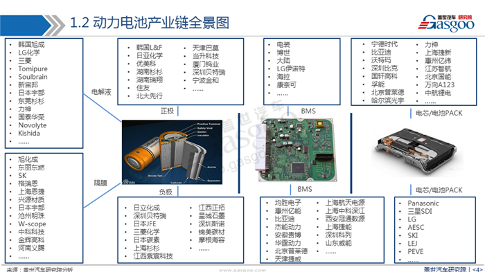 【产业报告】新能源汽车动力电池产业分析