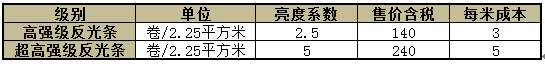 9.8万元的叉车AGV是玩噱头还是搞套路？