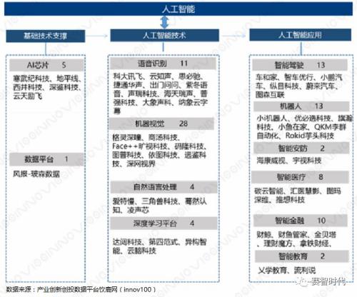 一文读懂高德纳曲线,它和人工智能什么关系?