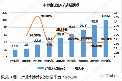 中国养殖业现状以及未来发展趋势_中国对俄投资:现状,趋势及发展 2014_移动机器人的发展现状及趋势
