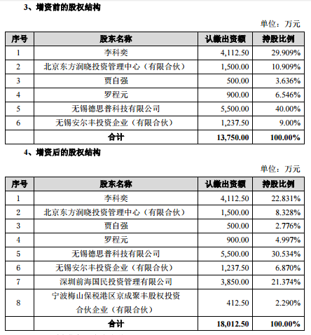 国民技术入股华夏芯?意在提高AI市场竞争力?