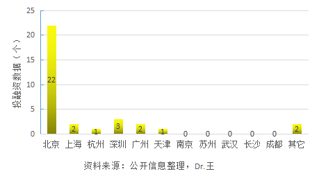 投资人看AI：智能安防行业什么方向最具“钱”途？【上】