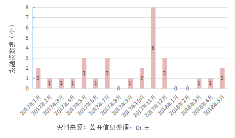 投资人看AI：智能安防行业什么方向最具“钱”途？【上】