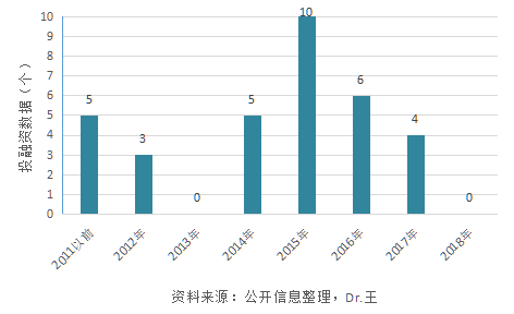 投资人看AI：智能安防行业什么方向最具“钱”途？【上】