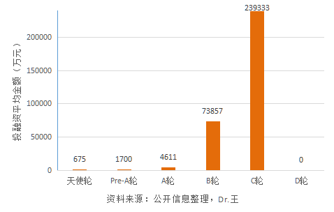 投资人看AI：智能安防行业什么方向最具“钱”途？【上】