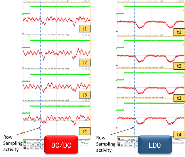 dc-dc 转换器和 ldo 的纹波对比