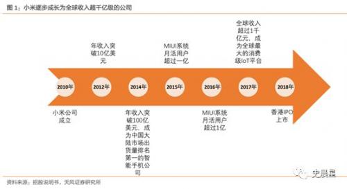 全面深度分析小米铁人三项商业模式