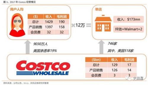 全面深度分析小米"铁人三项"商业模式