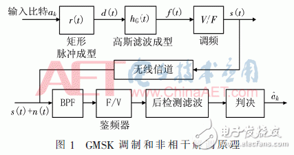 gmsk信号调制和非相干解调原理