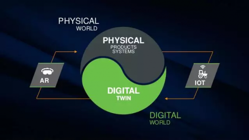 聊聊数字孪生工业互联网和工业saas