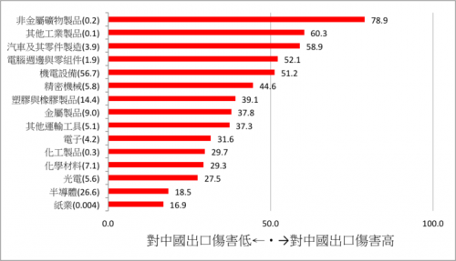 中美贸易战再来,哪些产业最惨?