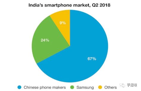 印度本地制造手机遭遇中国碾压,哪个牌子排第一?