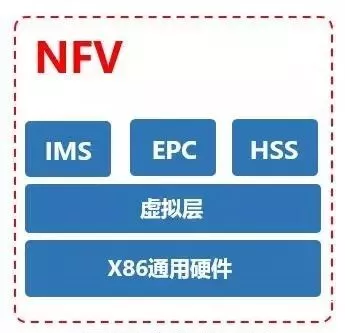 马上进入5G时代,我们的核心网会变成什么样子