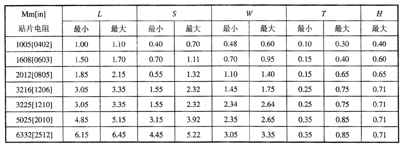 金属膜电阻 贴片_三星贴片电阻命名规则_贴片金属膜电阻
