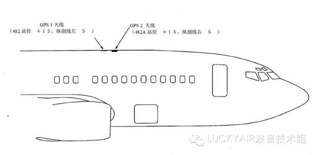 一文看懂波音737ng飞机天线布局