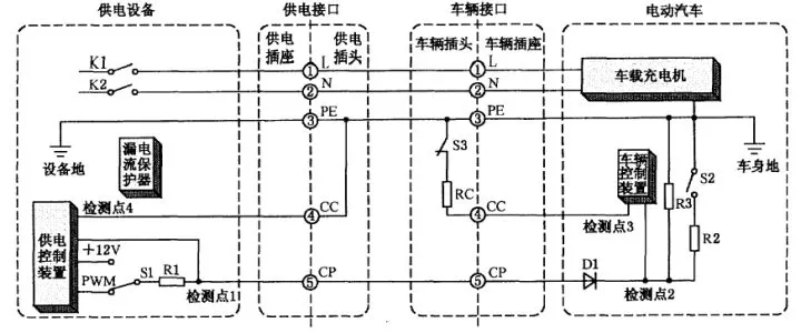 国标交流充电桩接口和直流充电桩接口介绍