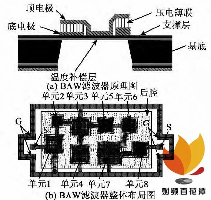 体声波滤波器的片上测试与性能表征