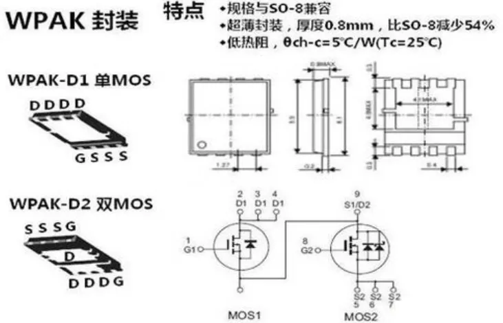 聊聊mos管封装的那些事