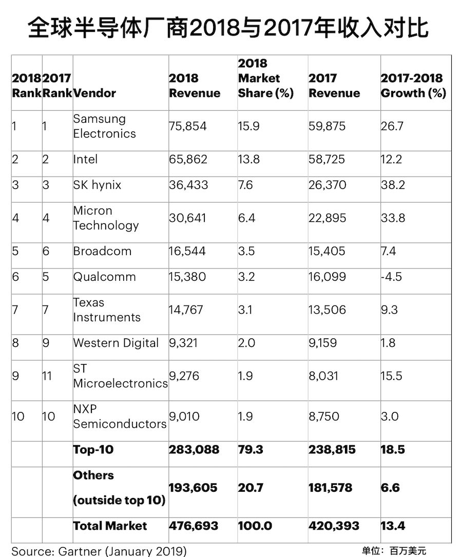 存储排名_存储空间不足(2)