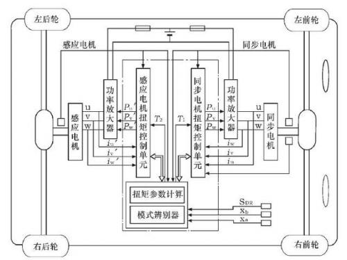 国内外纯电动汽车整车控制器方案的优缺点分析