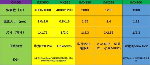 小米9或将采用imx600?雷军有点心动