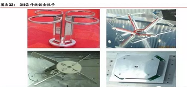 5g基站的建立,供应链能够得到怎样的好处?