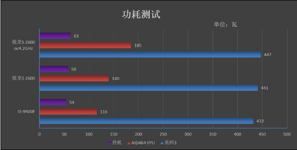 千元性价比CPU该如何选?AMD锐龙5 2600和I