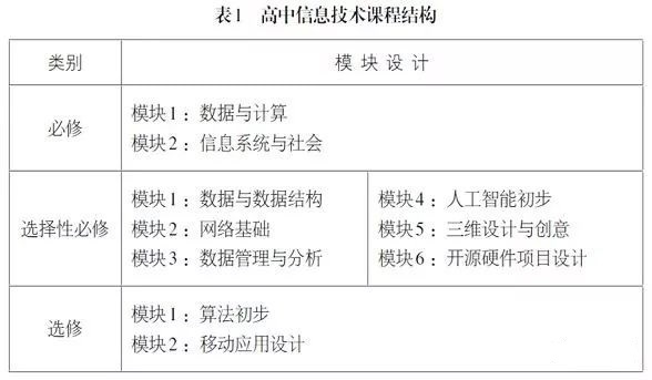 普通高中信息技术课程标准