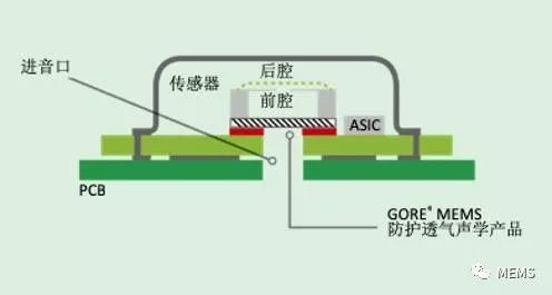 mems麦克风多点开花,年出货量有望突破80亿颗