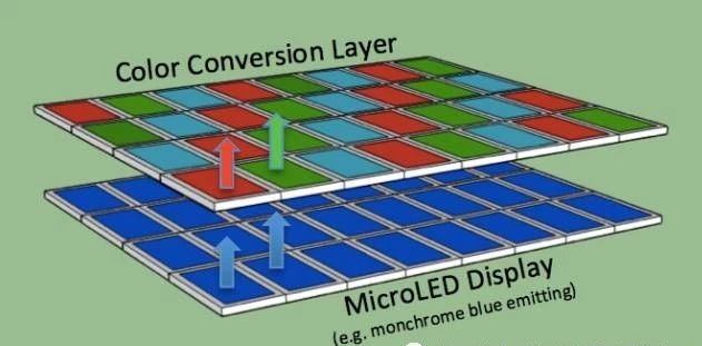 verlase的 microled阵在近眼显示器( ned )上