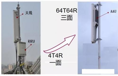 基站天线面数通路数变化