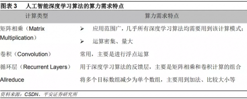 ai芯片市场增速惊人,国内外市场均具备潜力-控制器/器