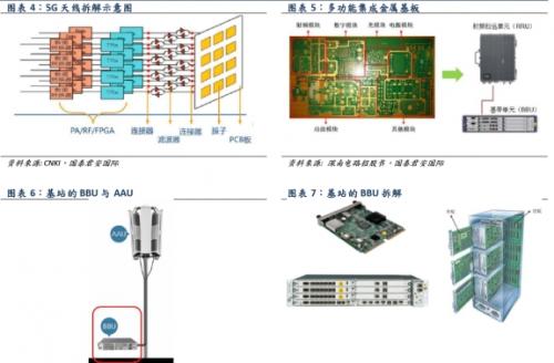 eda/pcb  新闻 正文   bbu尺寸和数量变化不大,但由于传输速率提升