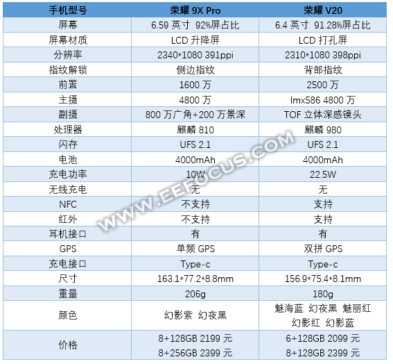 荣耀v20 和荣耀 9x pro 对比评测,谁还敢说最新的一定