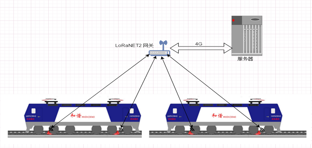 lora在铁路智能铁鞋上的应用-通信/网络-与非网