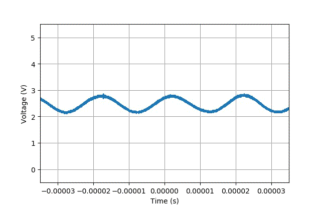 在 50khz 下输出波形随着输入信号有效值幅值从 0.