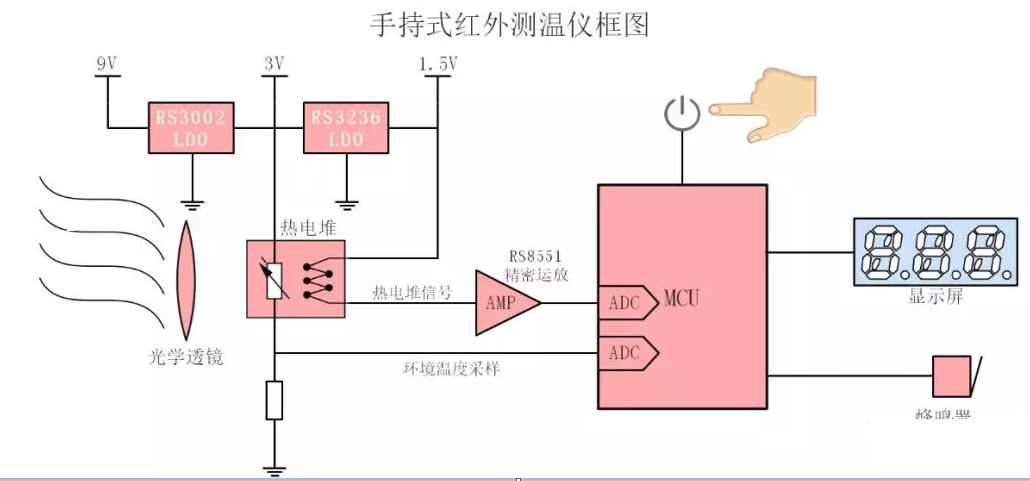 手持红外测温仪遇爆发,其原理你了解多少?